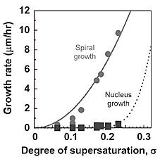 view X-ray Polarimetry: A New Window in Astrophysics