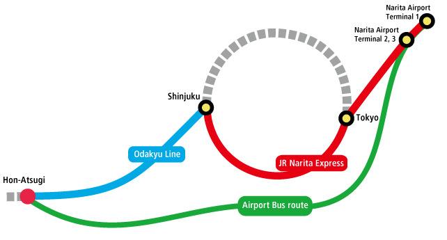 Access from Narita International Airport