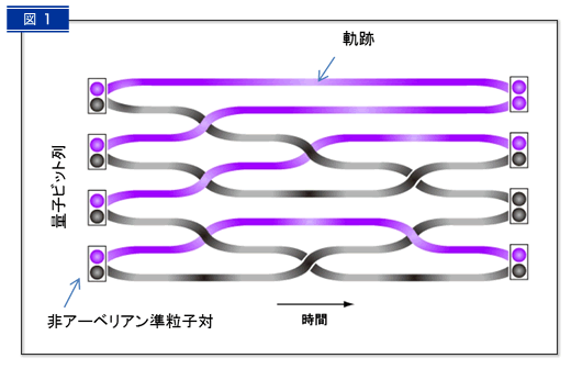 図１