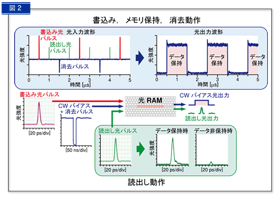 図2