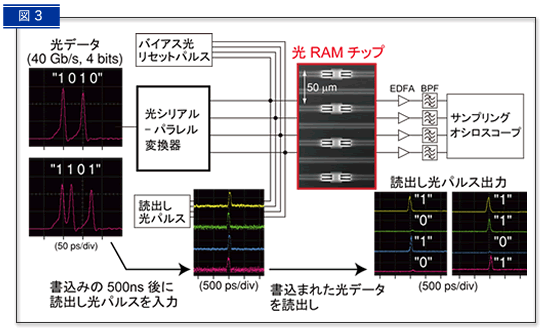 図3