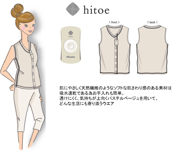 リハビリテーション用hitoe®ウェア（イメージ）