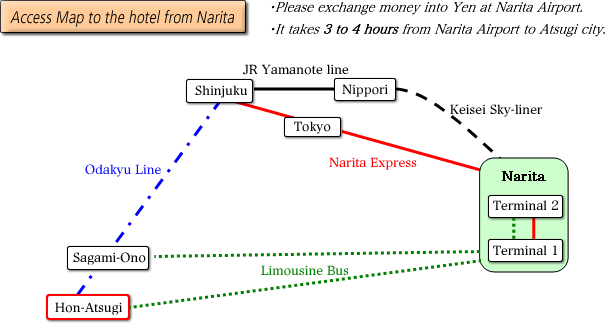 Access Map to the hotel from Narita