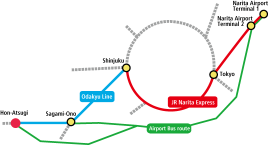 Access from Narita International Airport