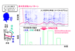ツアー10:コースH:音声韻律分析