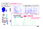 ツアー１０：コースH：音声韻律分析