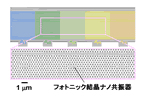 ツアー７：光集積回路を目指したナノフォトニクス技術～