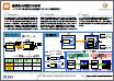 No.30通信用LSI省電力化技術