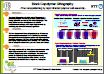 Block Copolymer Lithography