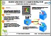 Quantum phenomena in a superconducting circuit