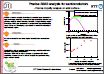 Nanoimprint technology with electrochemical reaction