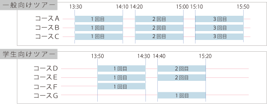 ラボツアータイムテーブル