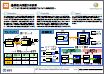 No.30通信用LSI省電力化技術