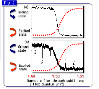 Fig.2