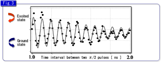 Fig.3