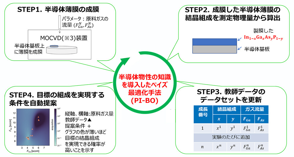 Publication 2