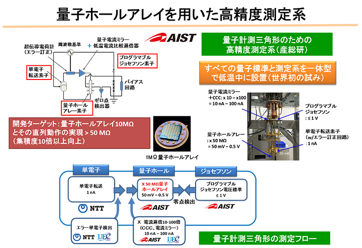 量子ホールアレイを用いた高精度測定系