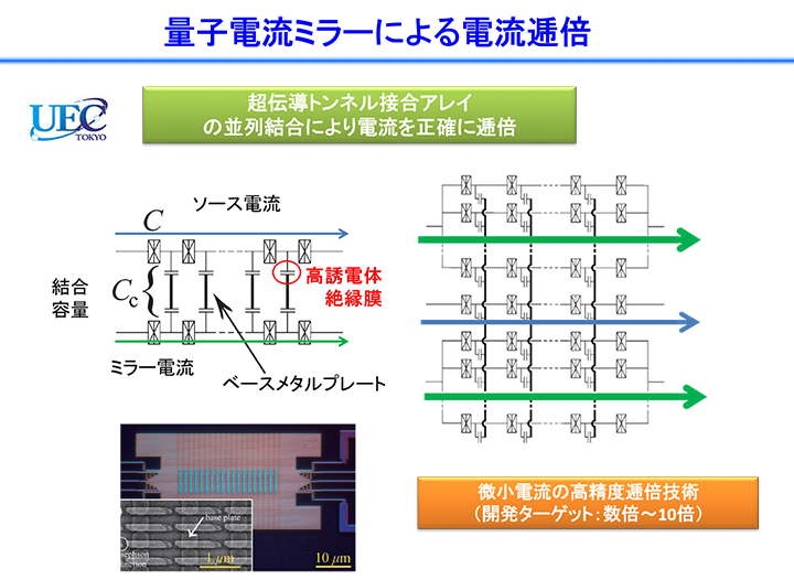 量子電流ミラーによる電流逓倍