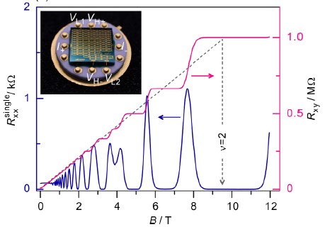 1 MΩの量子ホールアレイ