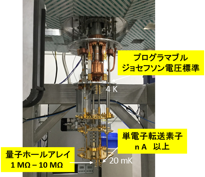 ジョセフソン電圧標準用ステージの開発