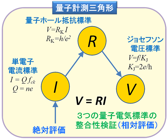 量子計測三角形