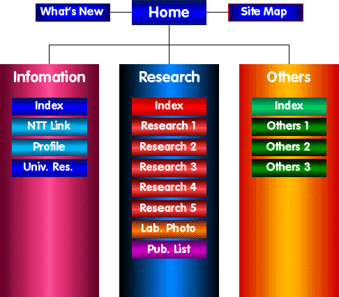 site map