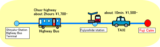 The way from Shinjuku to Fuji calm