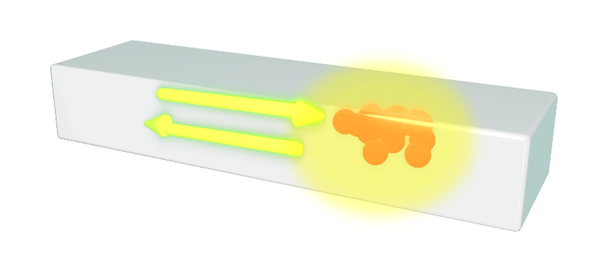 Figure from the paper on inhomogeneously broadened emitter ensembles