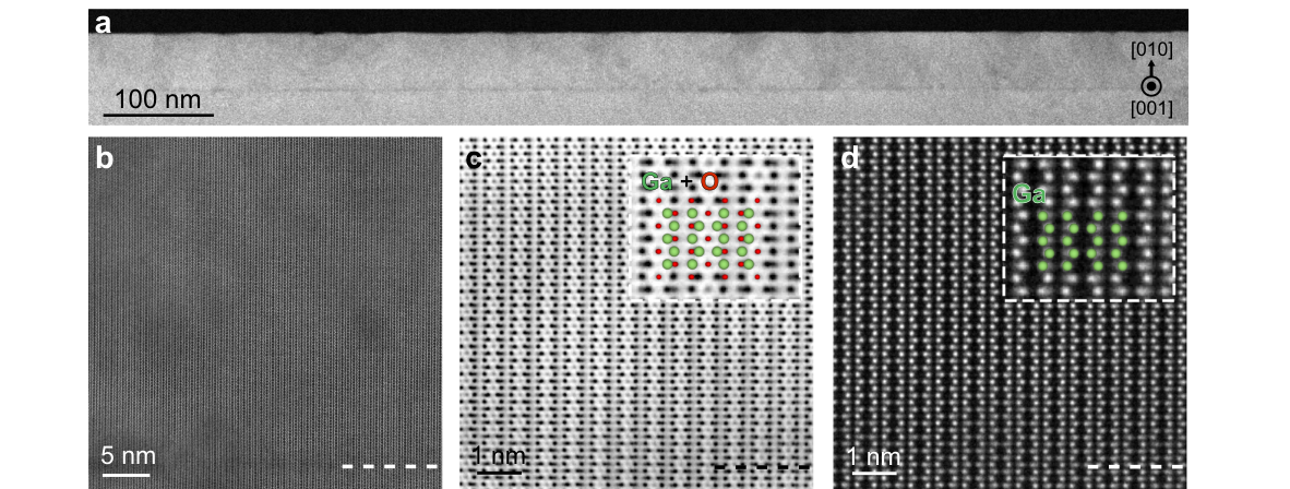 Atomic-resolution microscopy of sputter-grown β-Ga₂O₃ homoepitaxy, including the film/substrate interface.