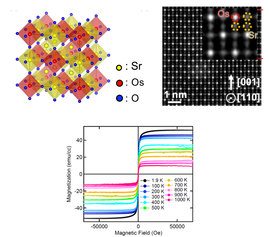 Crystal structure, atomic-resolution microscopy, and magnetization curves of Sr₃OsO₆ measured up to 1000 K.